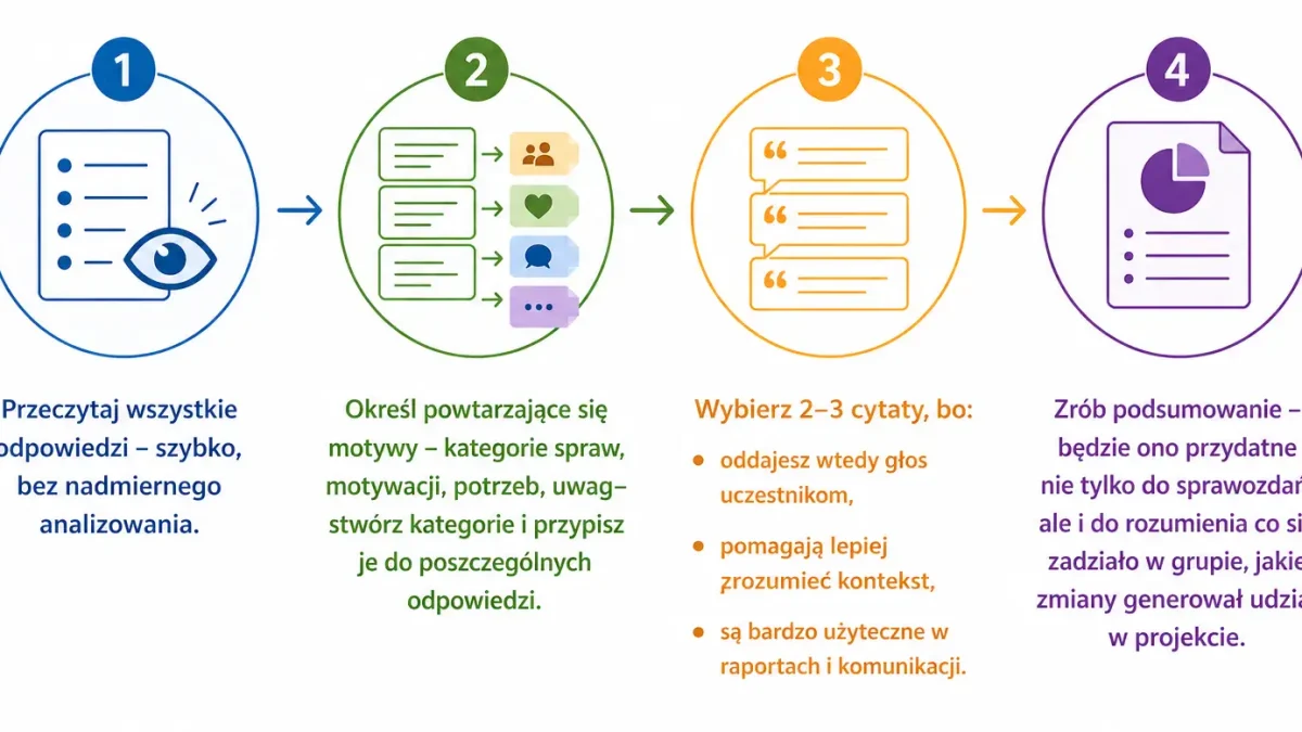 Jak prosto porównywać i analizować dane jakościowe w monitoringu?