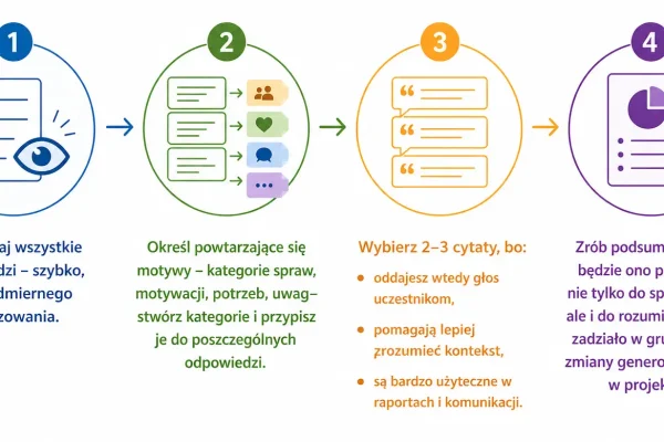 Jak prosto porównywać i analizować dane jakościowe w monitoringu?