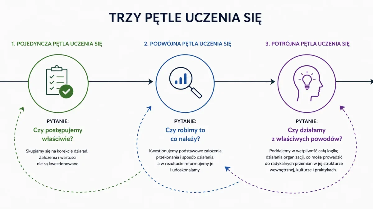 Organizacyjne uczenie się – klucz do skuteczności w NGO