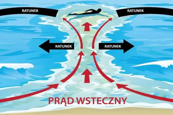 Prąd wsteczny – ciche zagrożenie nad wodą. Jak się zachować?