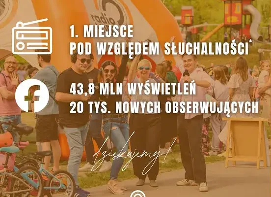 Radio Łódź liderem słuchalności w regionie – dziękujemy słuchaczom!