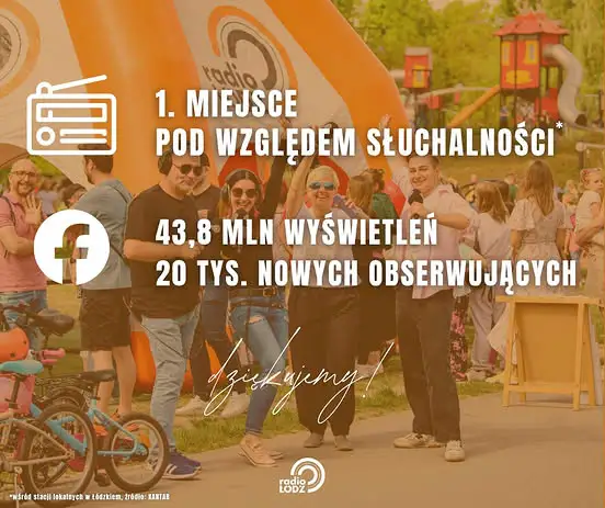 Radio Łódź liderem słuchalności w regionie – dziękujemy słuchaczom!